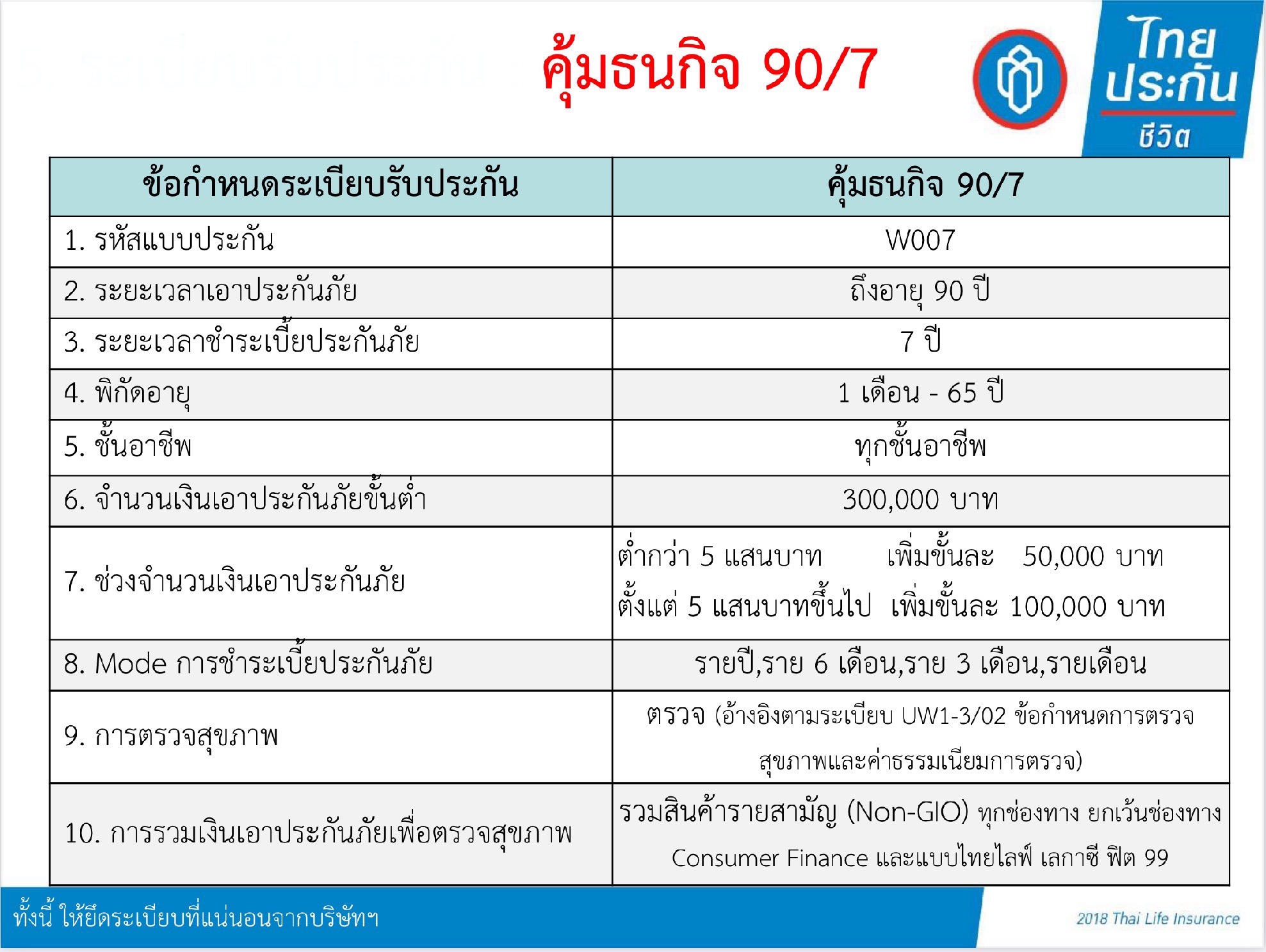 แนะนำคุ้มธนกิจ 90/7
