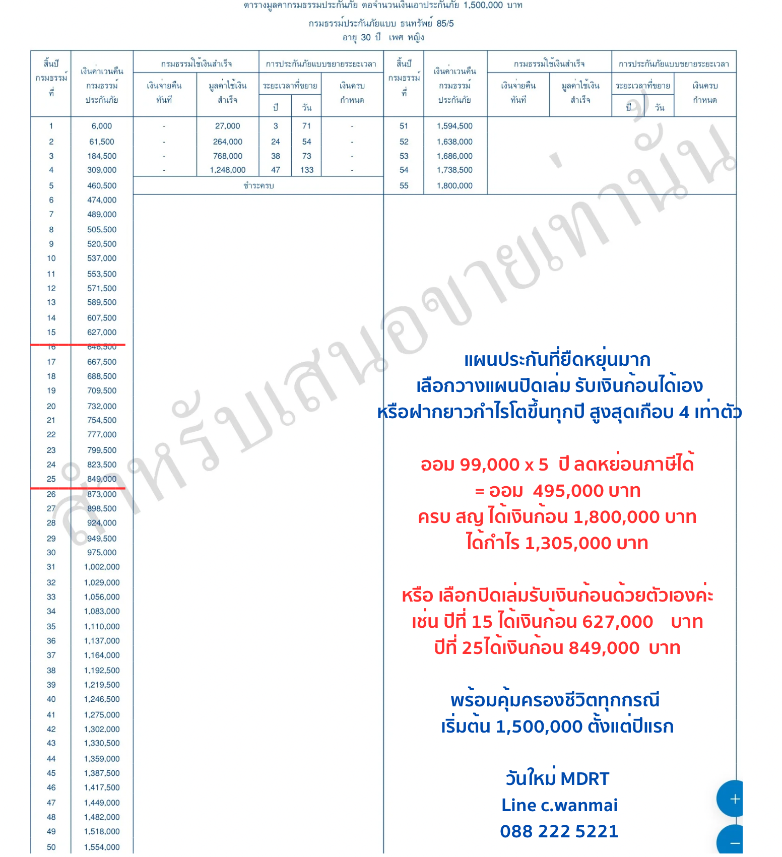ธนทรัพย์ 85/5