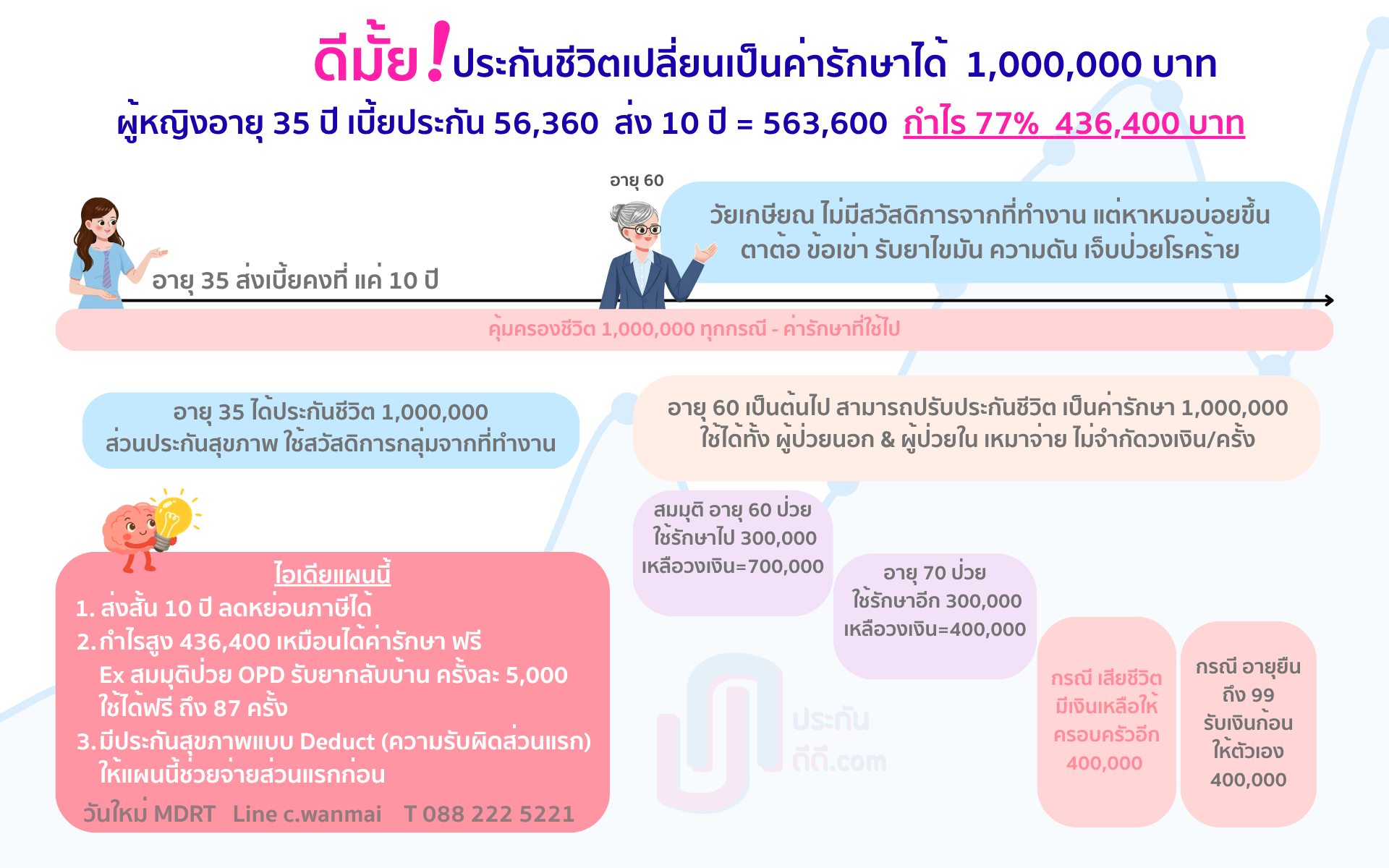 รูปแบบโครงการ Legacy Fit Care 99/10