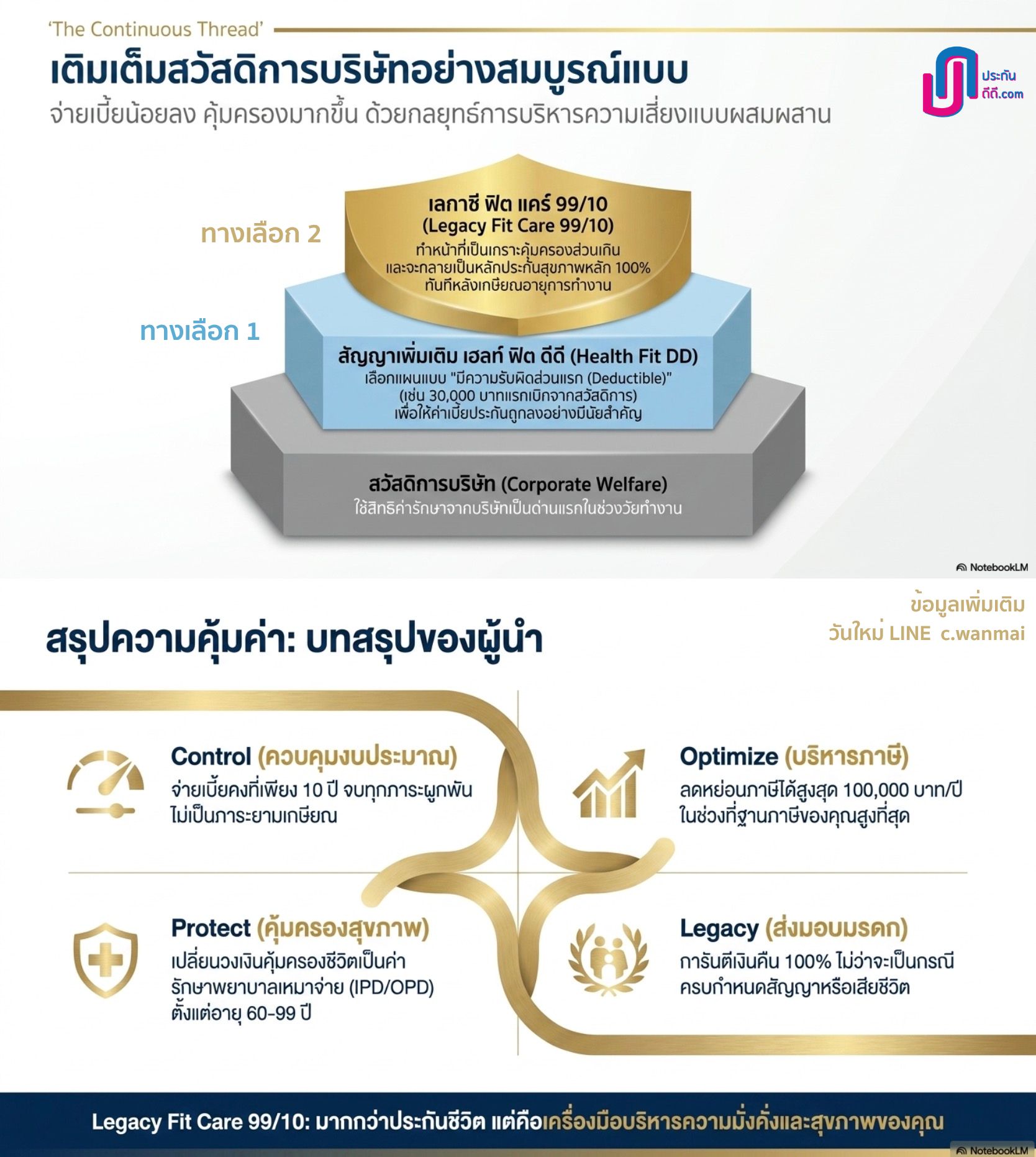 ตารางเบี้ย : Legacy Fit Care 99/10