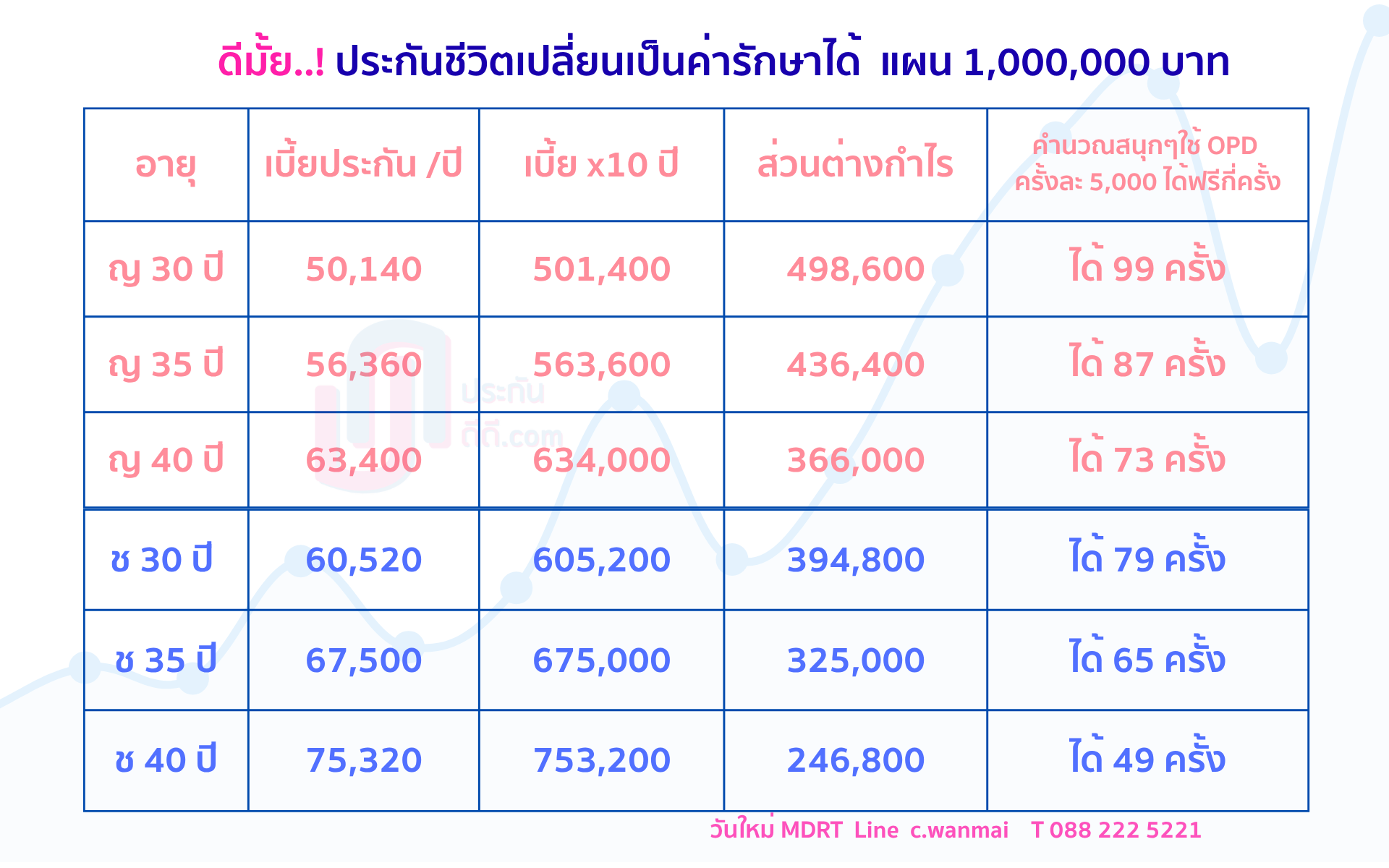 ตารางเบี้ย : Legacy Fit Care 99/10