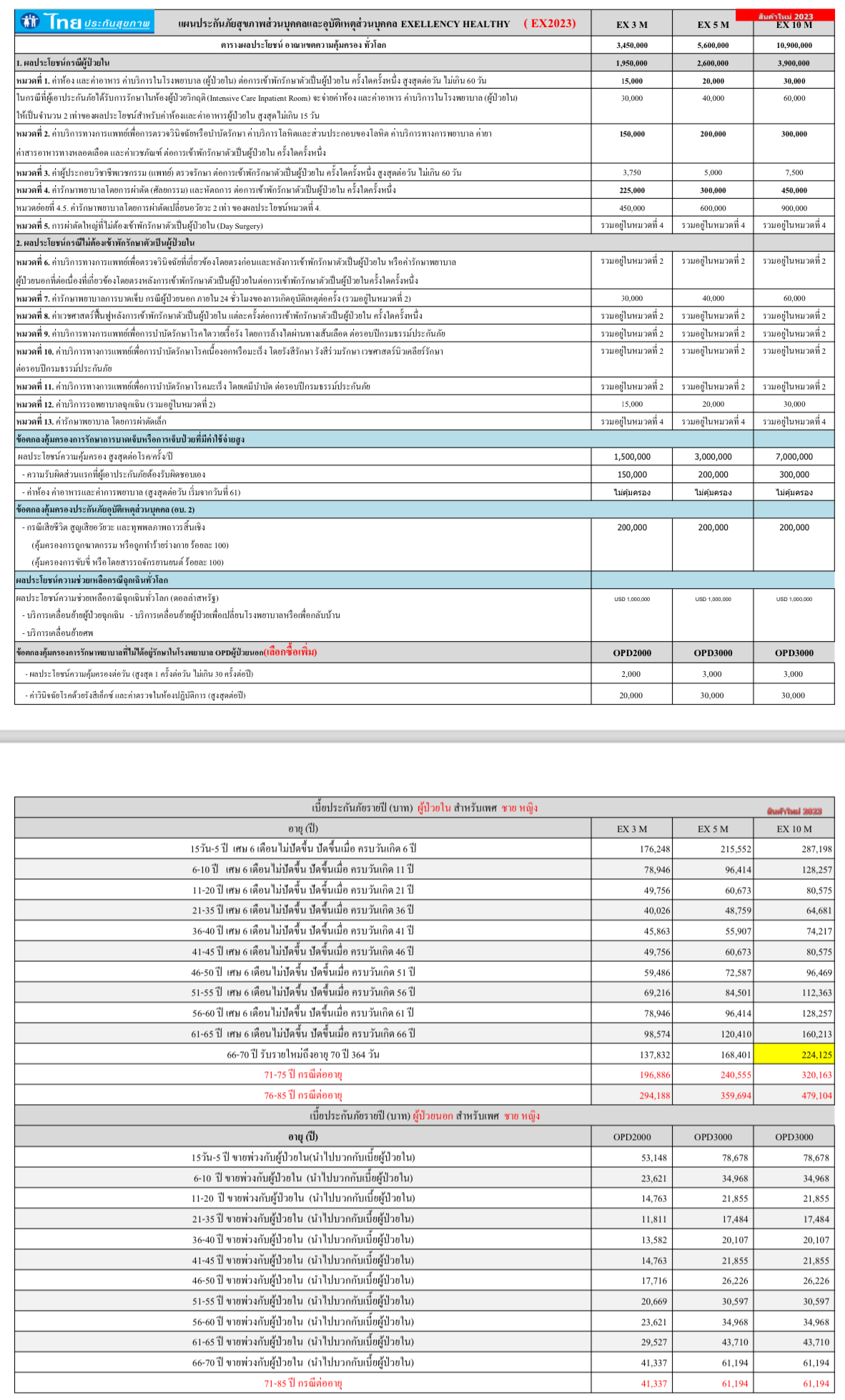 ตารางเบี้ย SIMPLY HEALTHY