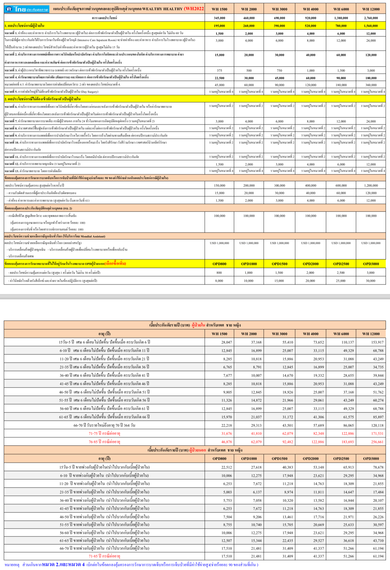 ตารางเบี้ย SIMPLY HEALTHY
