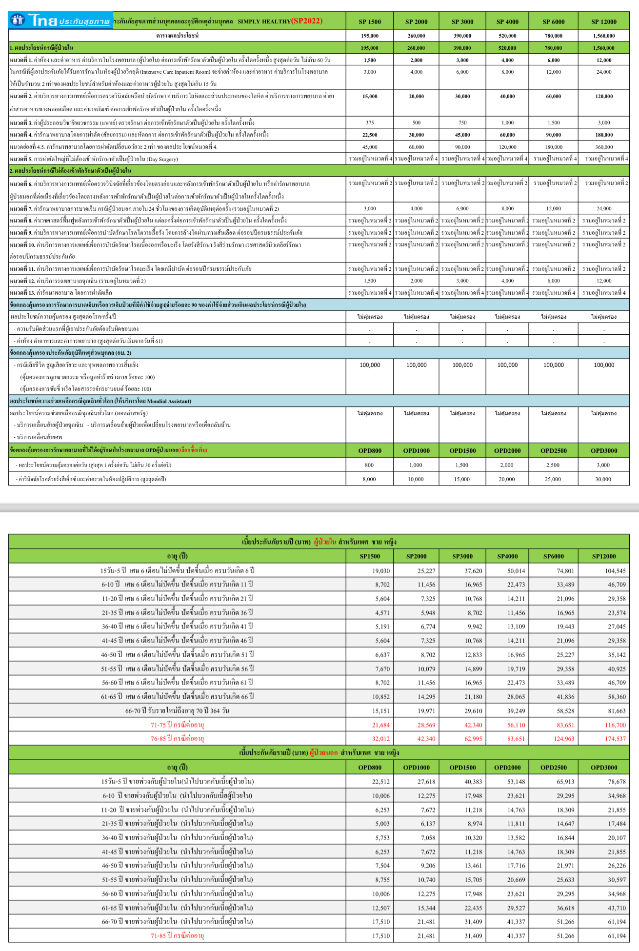 ตารางเบี้ย SIMPLY HEALTHY