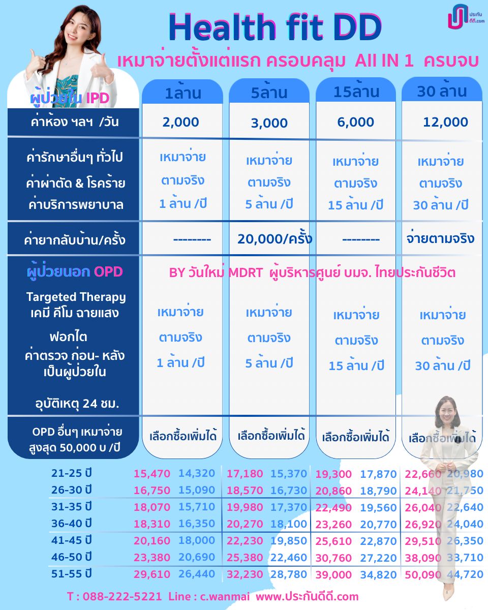 เบี้ยประกัน Health fit DD